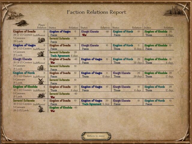 File:Factionsrelations.jpg