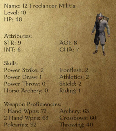 I2 Freelancer Militia