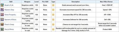 Seraph Skills