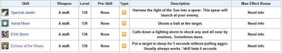 Arcanist Skills