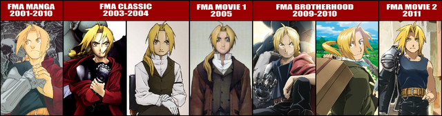 File:Ed-years.png