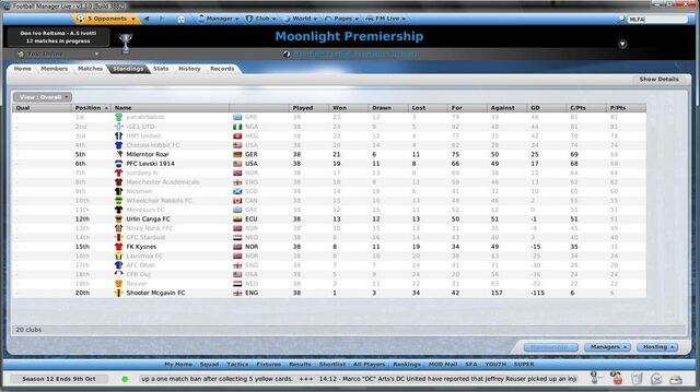 File:Premiership Standings.jpg