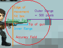 Range and acc