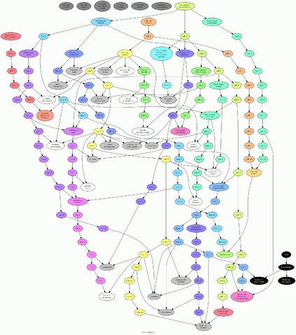 Fichier:Arbre des technologies OGame.gif