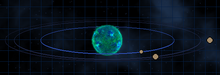 DyingStar