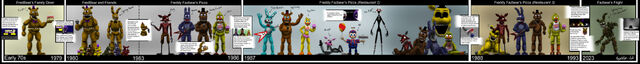 Datei:Five nights at freddy s timeline by playstation jedi-d996cu2-1-.jpg