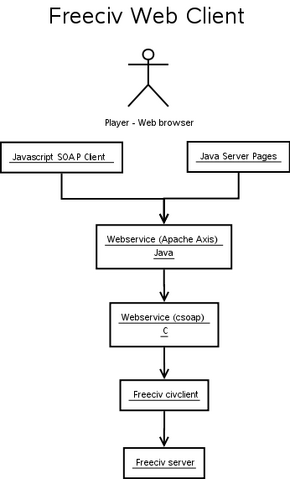 File:Architecture.png