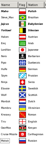File:LT6 players.png