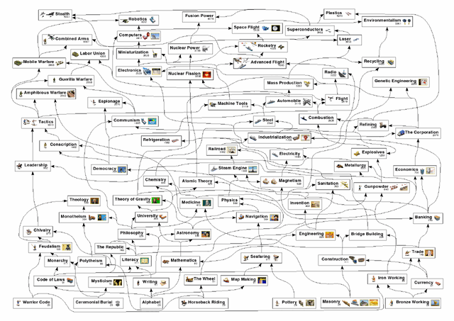 File:Technology.gif