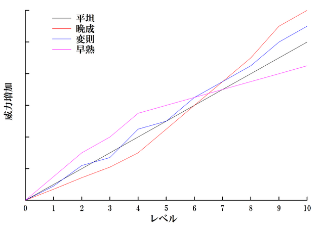 File:Growth.png
