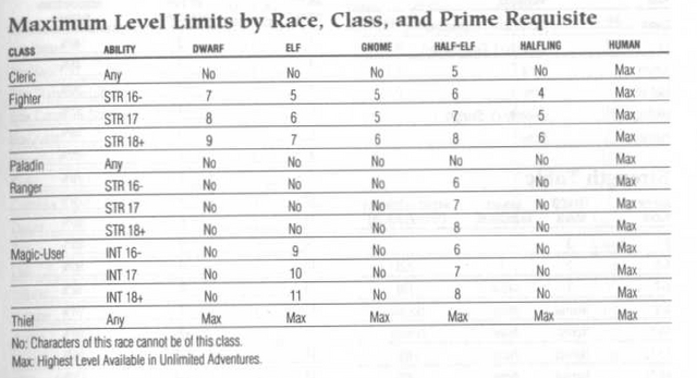 File:Level limits.png