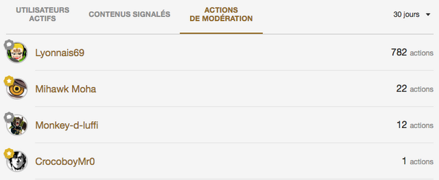 Fichier:Discussions Actions de Modération.png