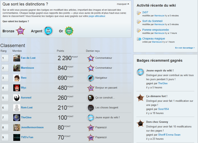 Fichier:Distinctions - classement.png