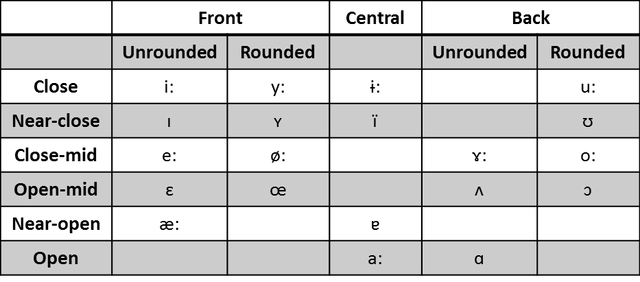 File:Kaomiguen vowels.png