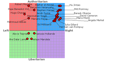 Internationalchart