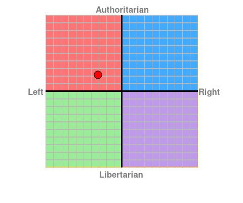 File:16's Political Thing.png