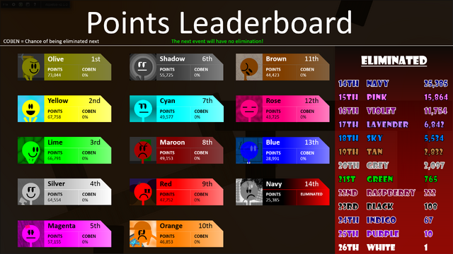 File:D13Leaderboard.png
