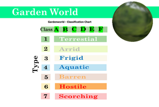 Garden world