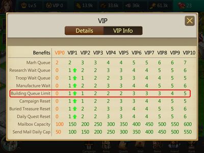 VIP Info