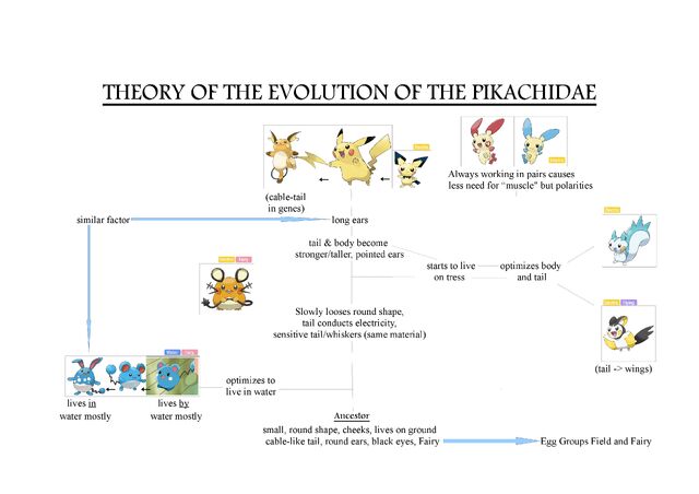 File:PikachuRealisticEvolutionPokemon.jpg
