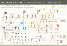 Game-of-Thrones-Infographic-Full-Screen.png