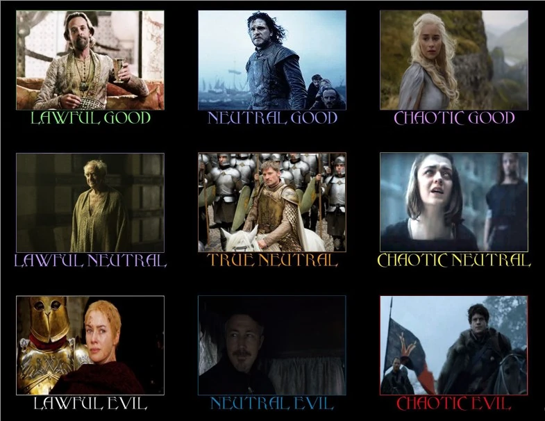 Image Season 6 alignment.jpg Game of Thrones Wiki FANDOM powered