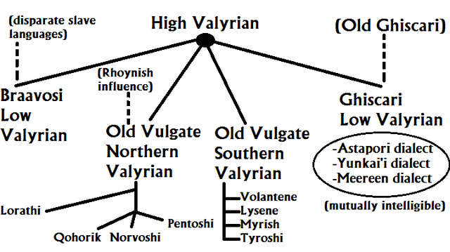 File:Valyrian Conjectural.png