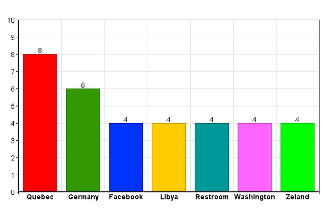 File:Graph2.png