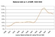 Debt1929-50