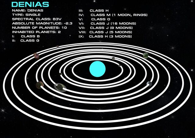 File:Denias Labeled.jpg