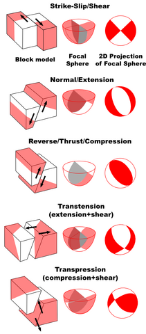 File:Focalmechs.png