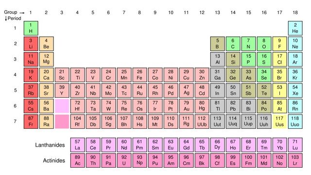 File:Periodictable.jpg