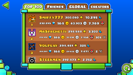 Leaderboard