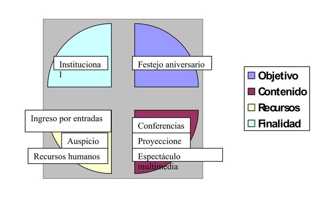 Archivo:Gráfico1.jpg