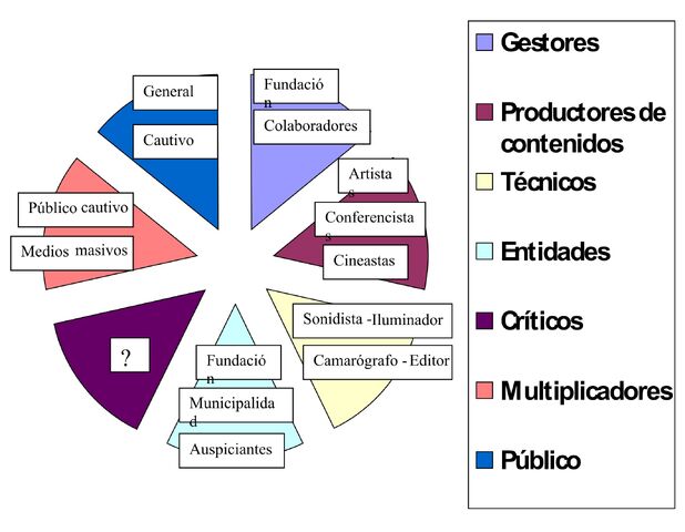 Archivo:Gráfico2.jpg