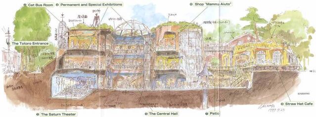 Datei:Museum Plan.jpg