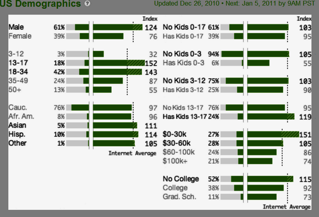File:Statsquantcastp2.png