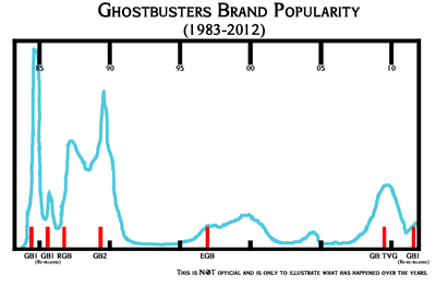 GBPopgraph