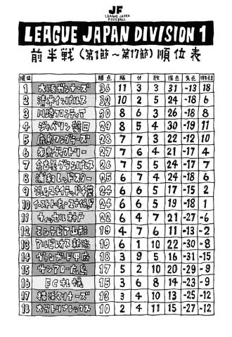 File:LeagueTable.jpg