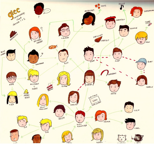 File:Familytree.png