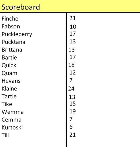 File:Scoreboard.jpg