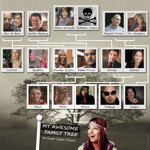 File:Family tree brittana.jpg