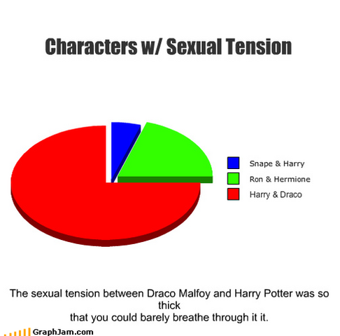File:Drarry graph.png