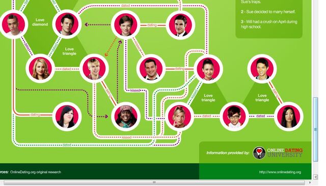 File:Glee relationship chart 3.jpg