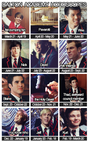 File:Dalton Horoscope.png