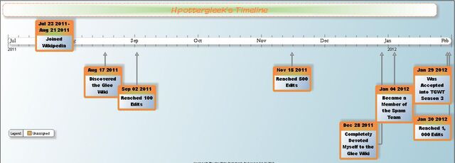 File:TGWT Timeline.jpg