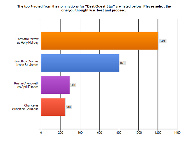 File:ChartExport (15).png