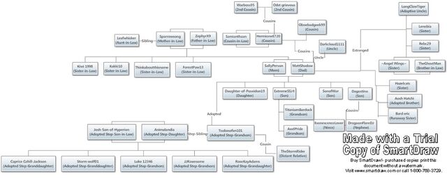 File:Matt's Family Tree.jpg