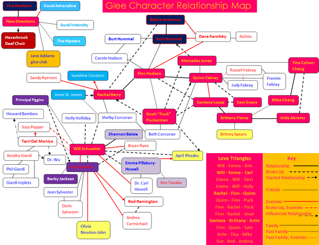 File:Character Relationship Map.png