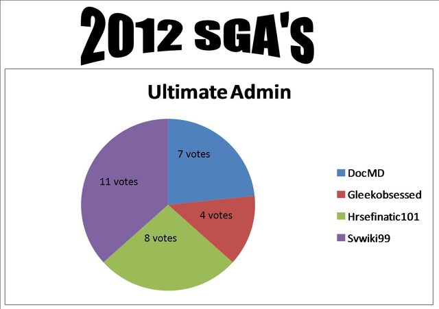 File:2012 SGA's 1.jpg